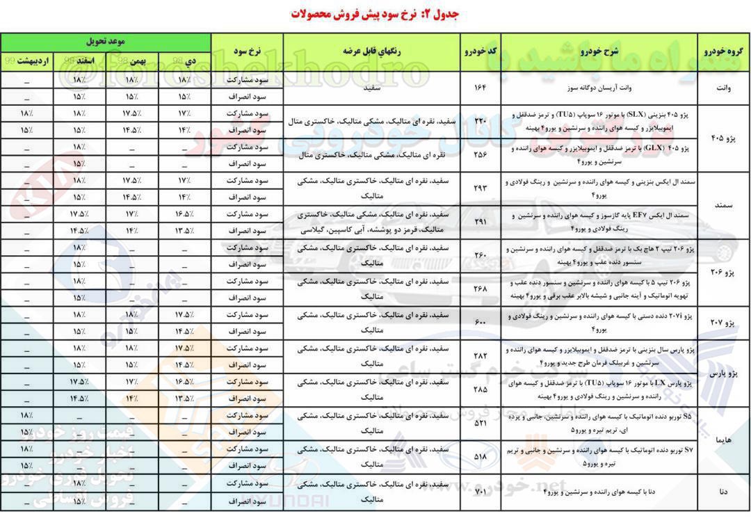 پیش فروش ایران خودرو